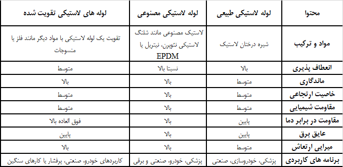 لوله پلاستیکی