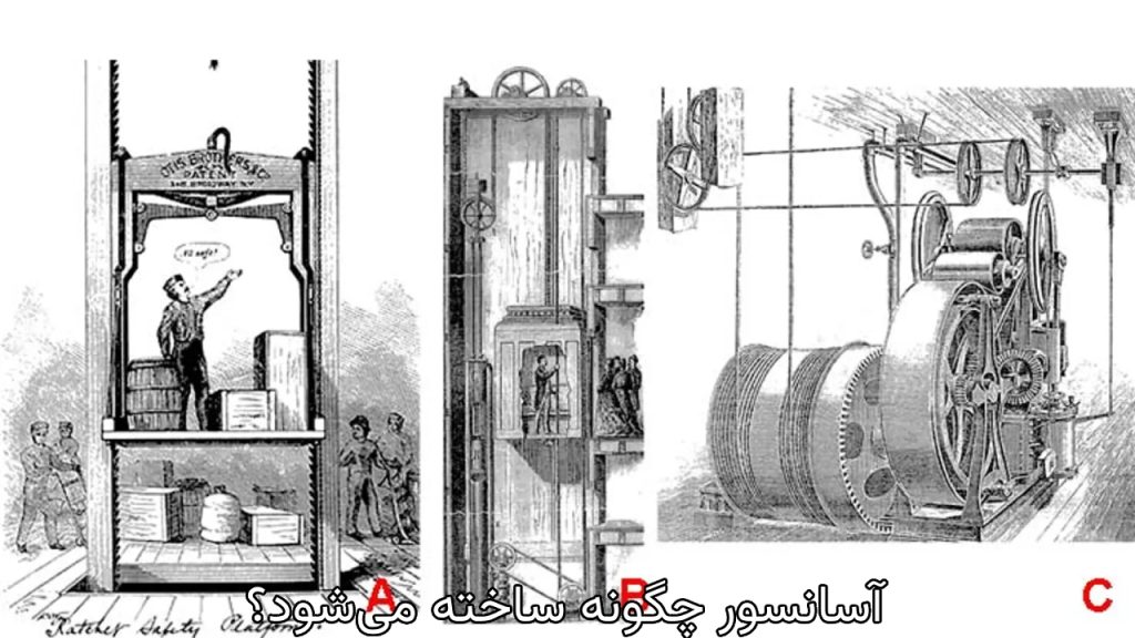 مراحل طراحی و تولید آسانسور - تصویر 3