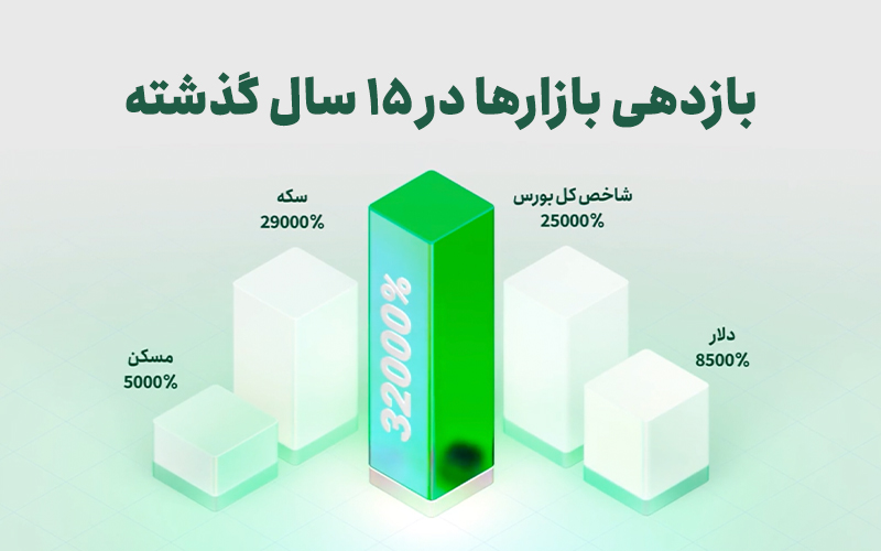 چطور از طلا و دلار سود بیشتری کسب کنیم؟ - تصویر 2