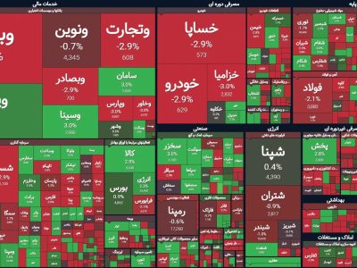 بازار در دالان تردید
