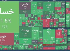 بورس در لاین سرعت!