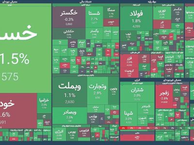 بورس در لاین سرعت!