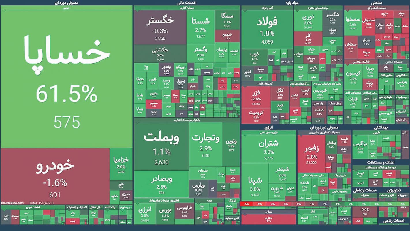 بورس در لاین سرعت! بورس در لاین سرعت!
