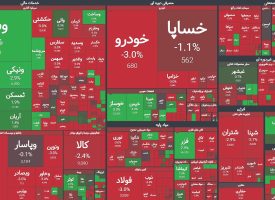 تداوم روند سینوسی بورس!