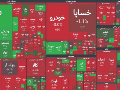 تداوم روند سینوسی بورس!