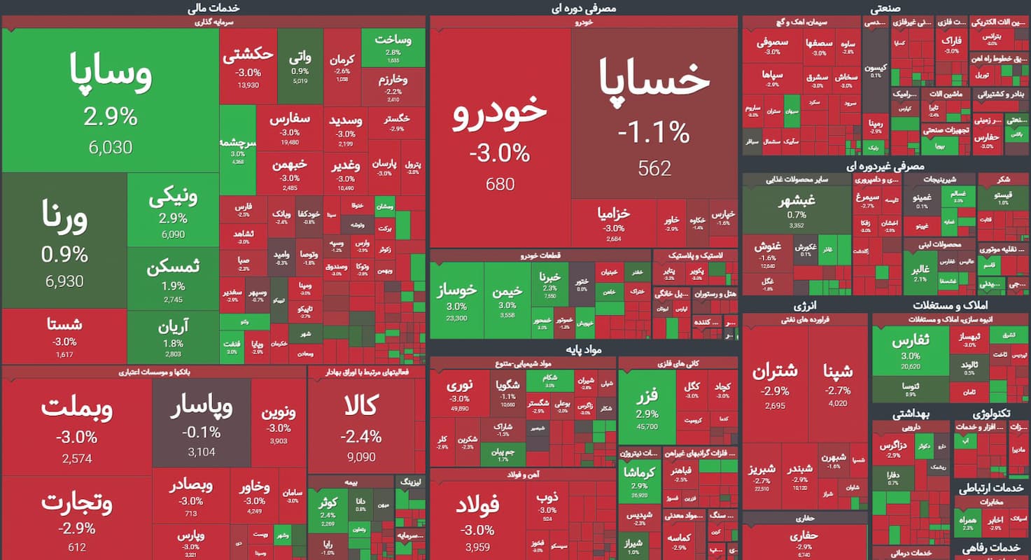 تداوم روند سینوسی بورس! تداوم روند سینوسی بورس!