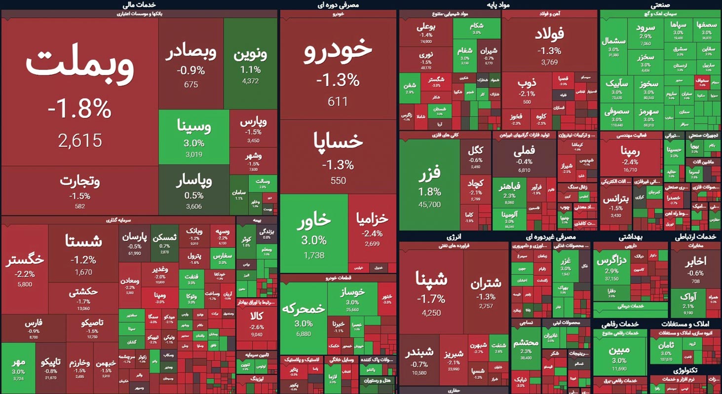 تداوم سقوط! تداوم سقوط!