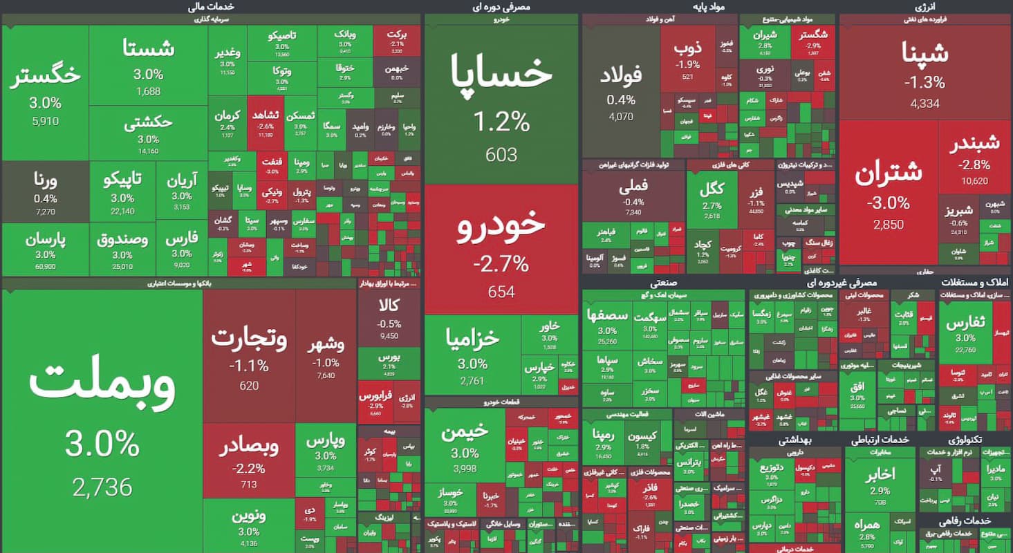 دو راهی اعتماد و ارزندگی