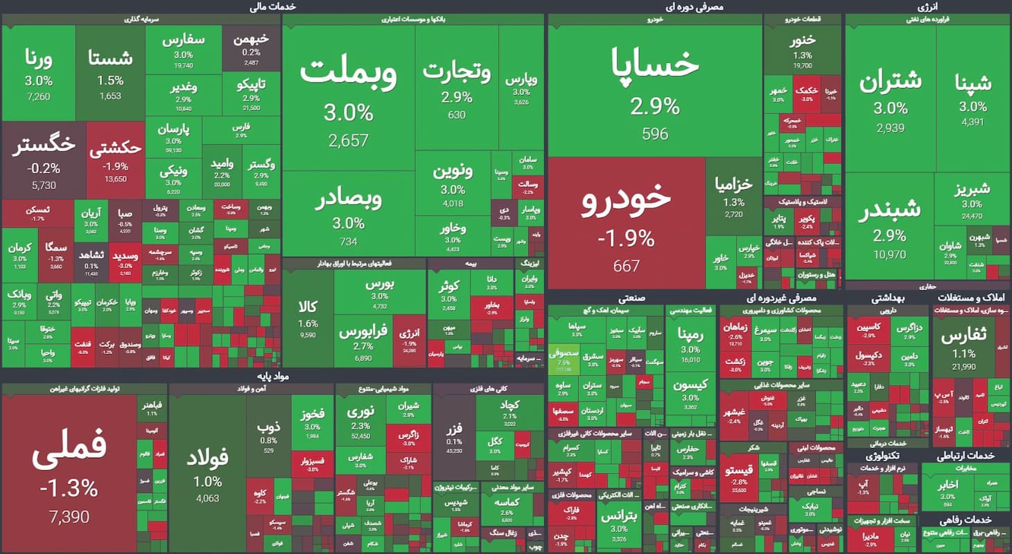 سقف بی‌انتهای شاخص کل!