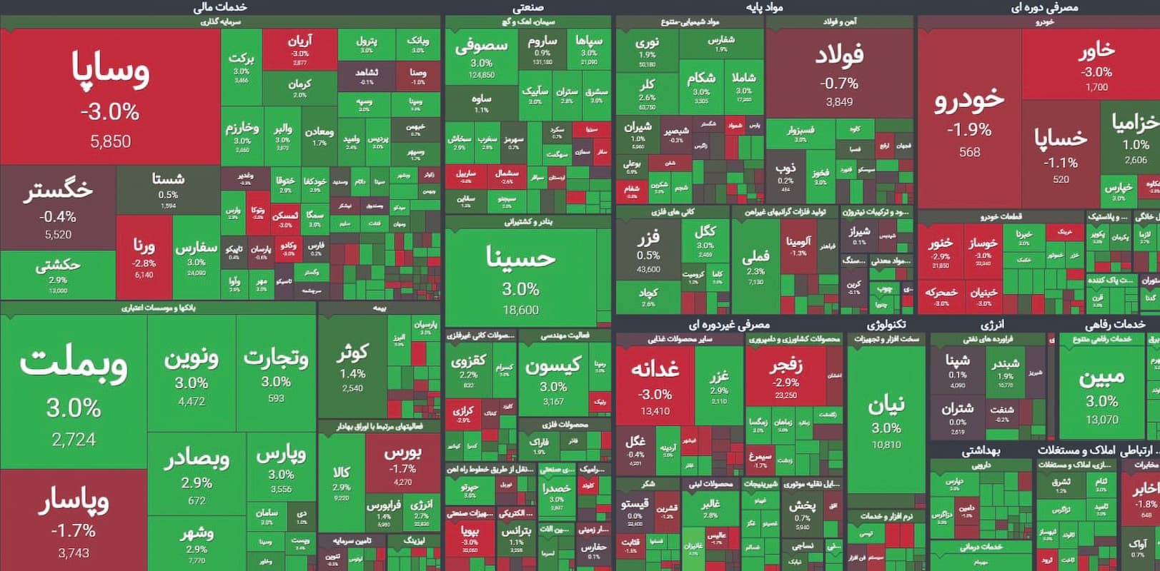 صعود قطره‌چکانی