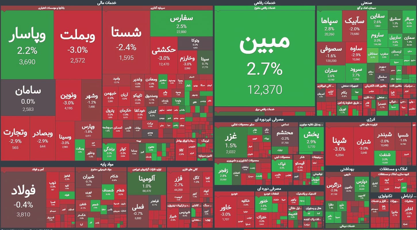 ضربه به اعتماد سهامداران