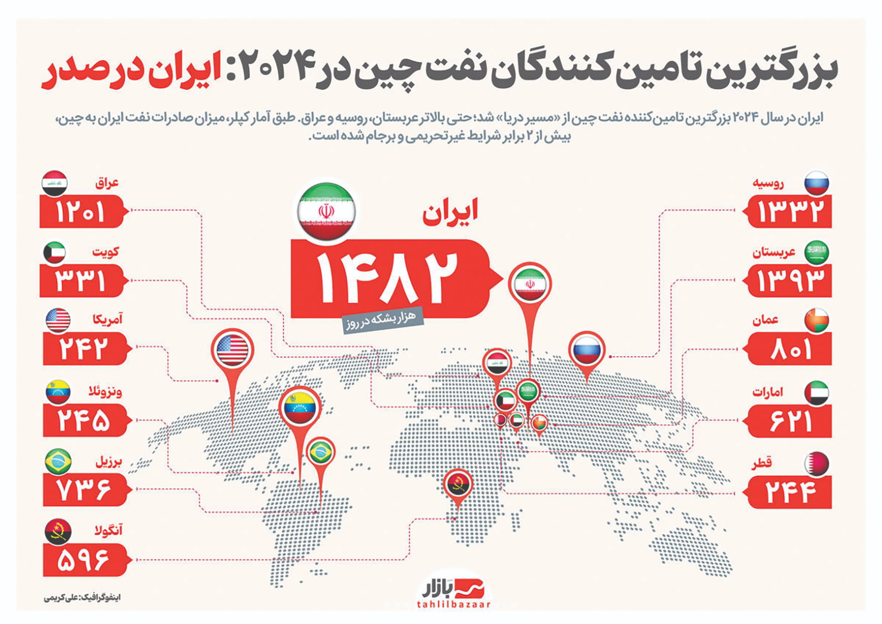 لرزه بر تن پالایشگاه‌های چینی