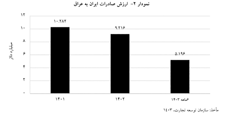 مسیر پر سنگلاخ تجاری مسیر پر سنگلاخ تجاری