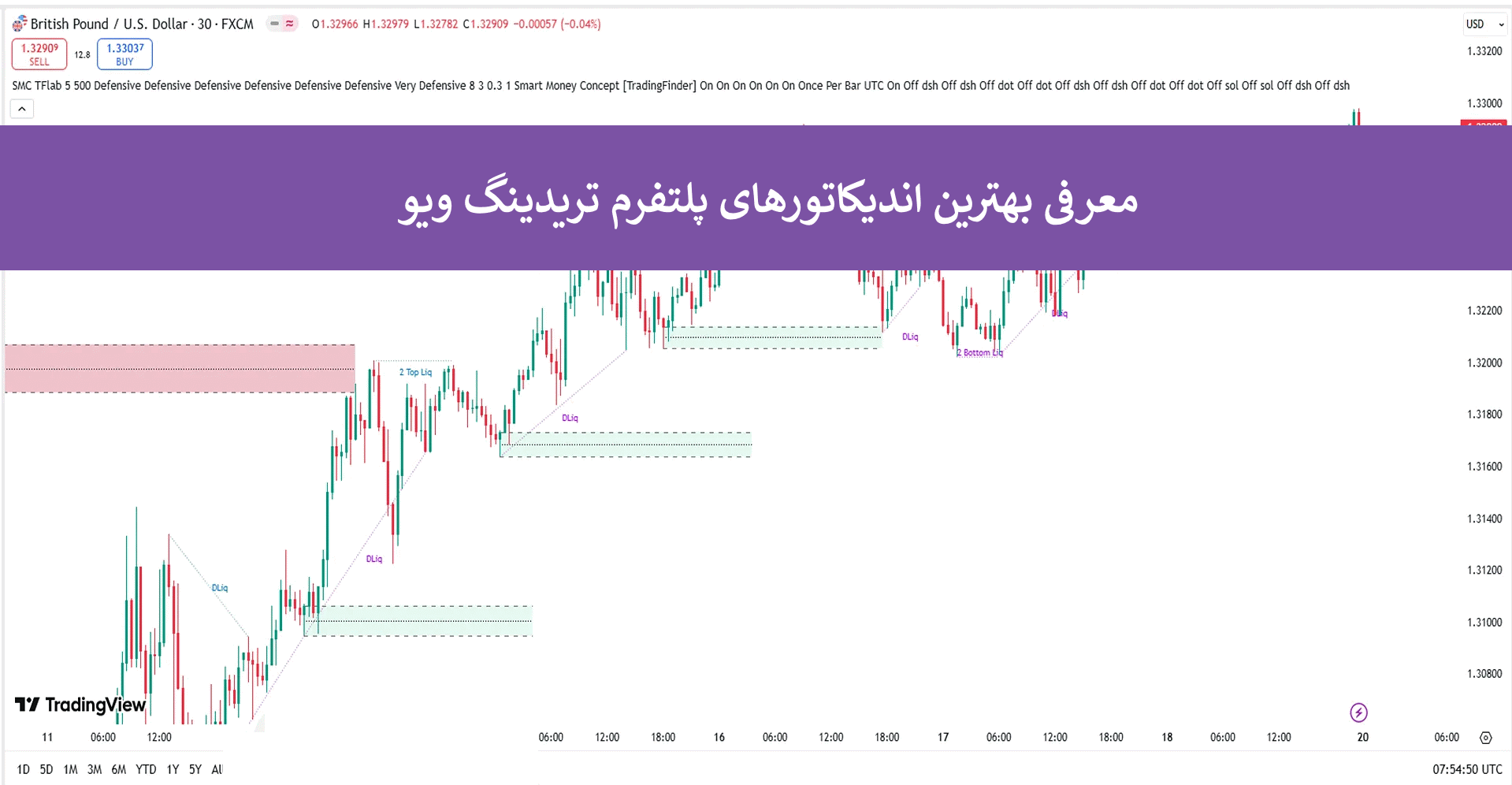 انتخاب بهترین اندیکاتور تریدینگ ویو (Best Tradingview Indicators) برای تحلیل تکنیکال و معاملات دقیق انتخاب بهترین اندیکاتور تریدینگ ویو (Best Tradingview Indicators) برای تحلیل تکنیکال و معاملات دقیق
