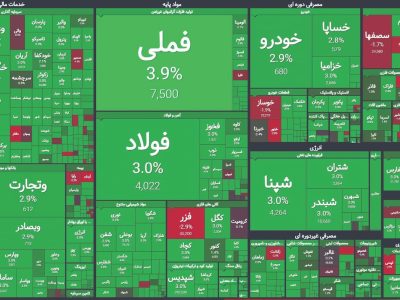 پولبک به سوی امیدواری!