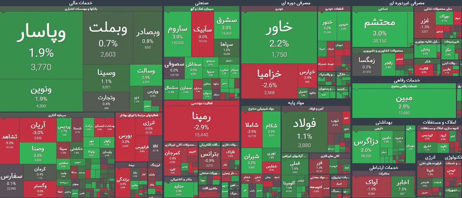 چرخش اندک بازار با سیگنال‌های متفاوت!