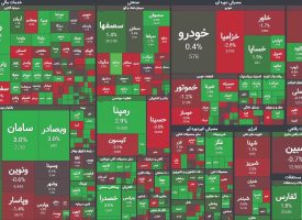 کمای مطلق در بورس!
