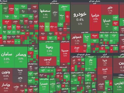 کمای مطلق در بورس!