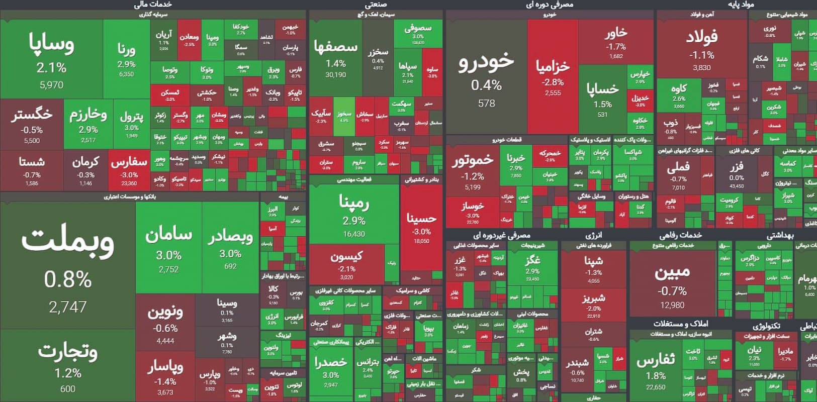 کمای مطلق در بورس!