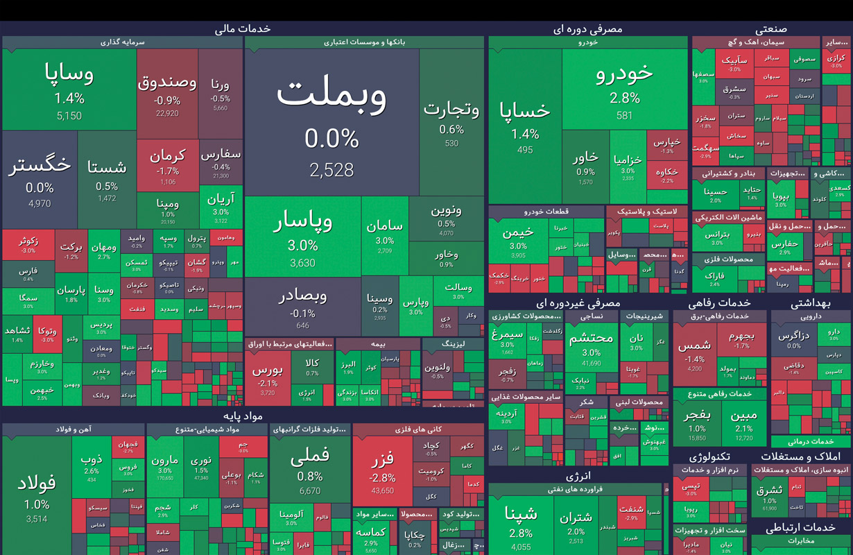در میانه میدان ترس و امید در میانه میدان ترس و امید