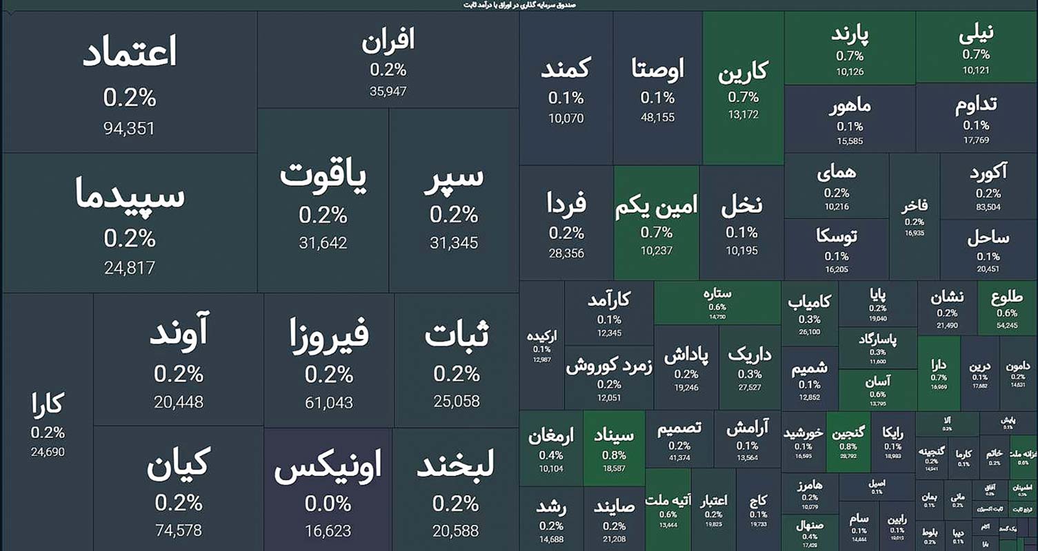آغاز دومینوی بازگشایی در بازار سرمایه؟