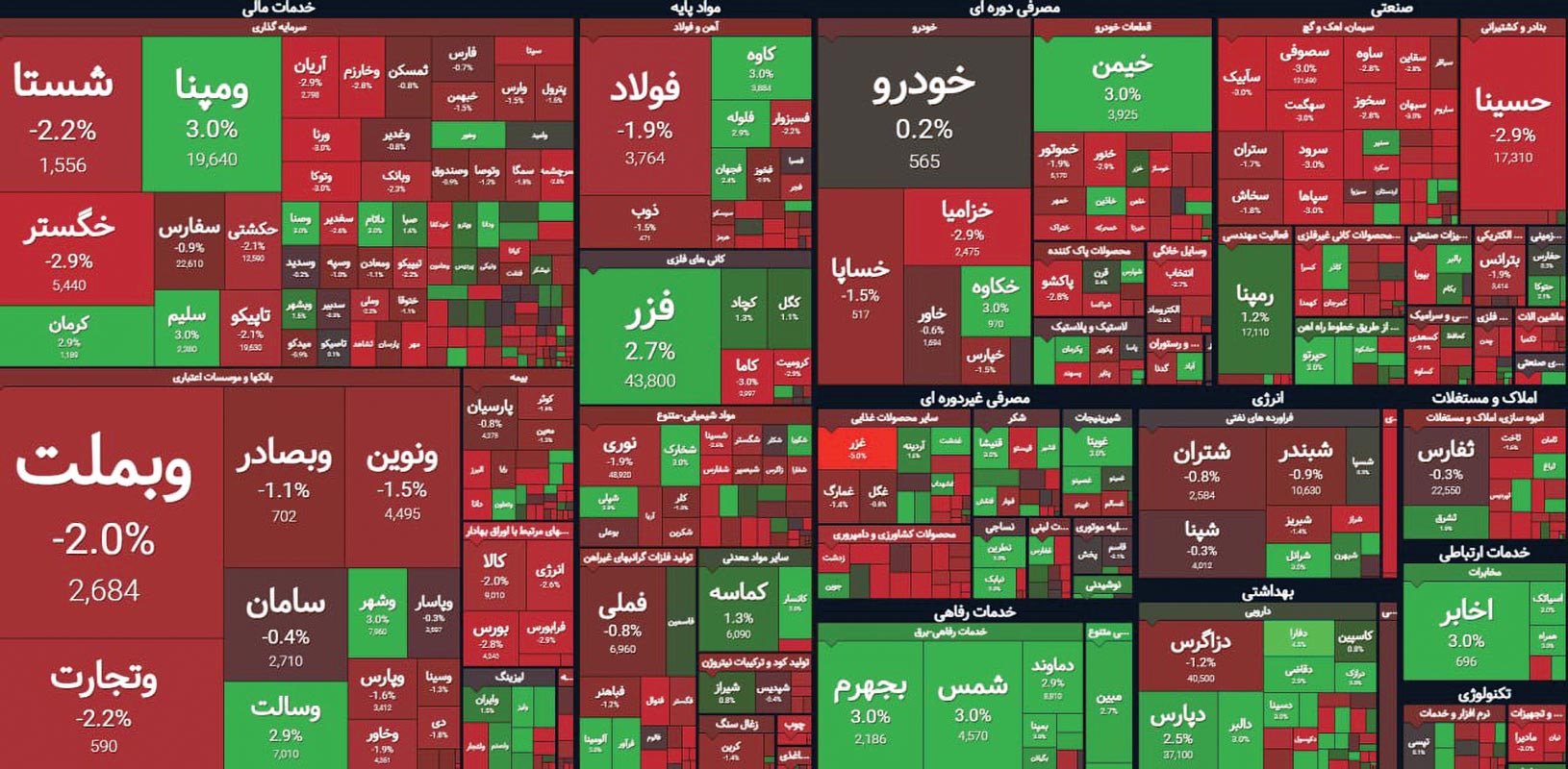 قیصریه در آتش!