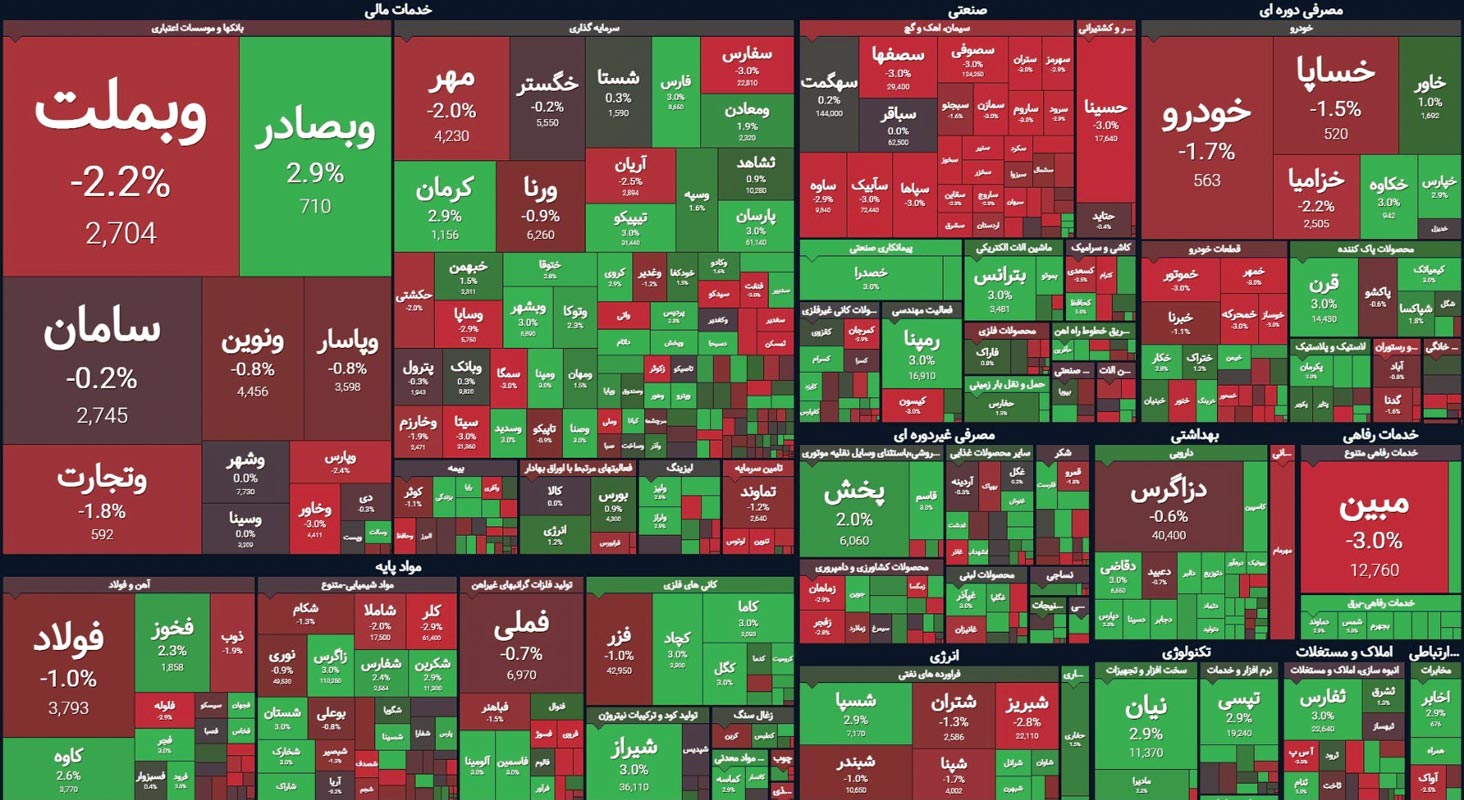 حال متلاطم بازار حال متلاطم بازار