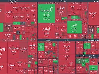 سقوط آزاد بازار سهام
