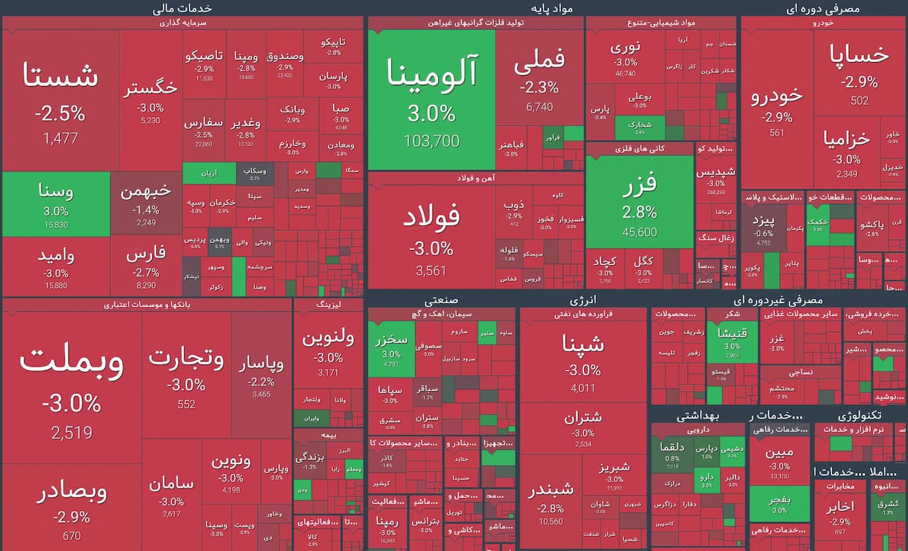سقوط آزاد بازار سهام سقوط آزاد بازار سهام