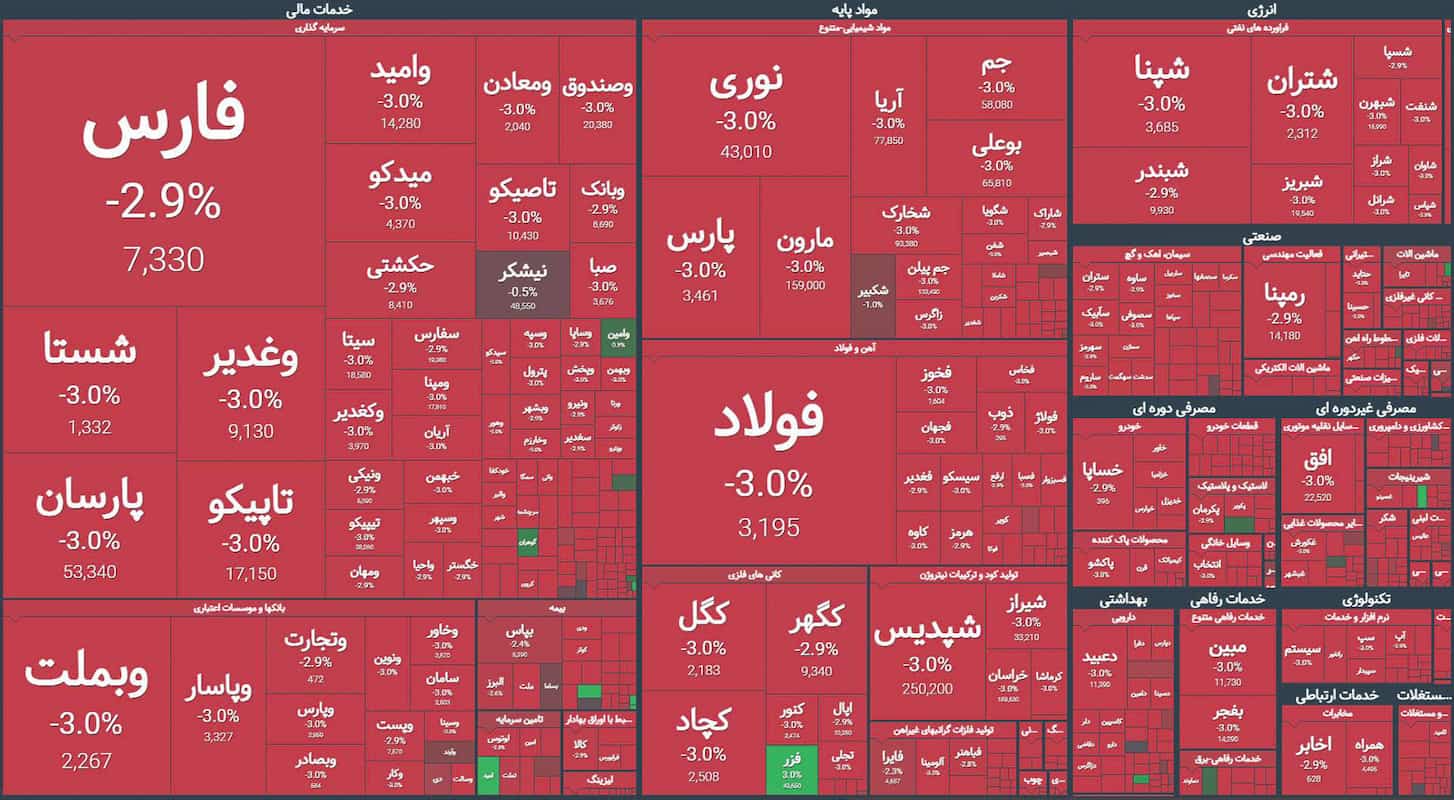 نیاز به آتش‌بس فوری در بورس!