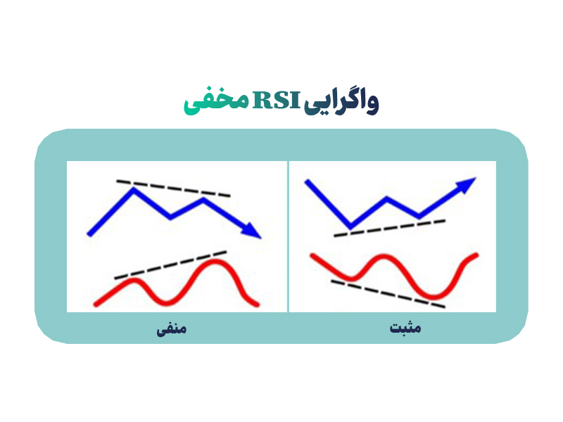 واگرایی پنهان؛ سیگنال پنهانی برای تداوم روند