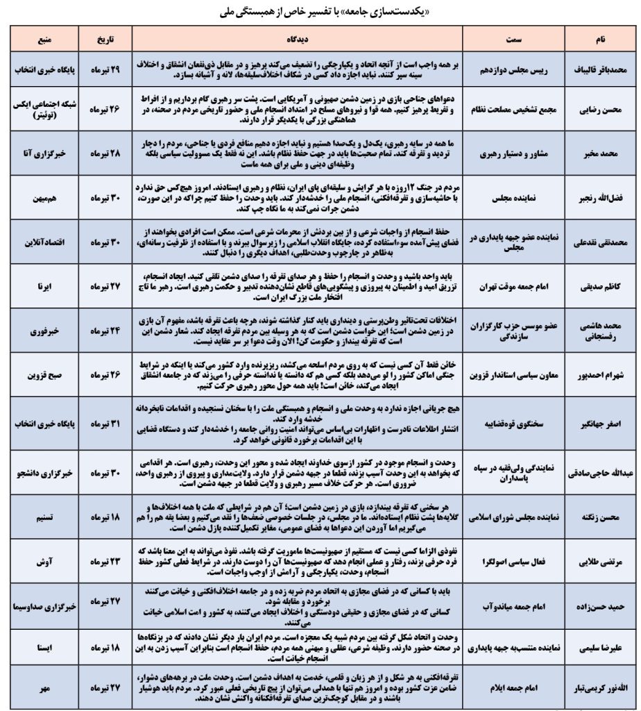 یکدست‌ سازی جامعه
