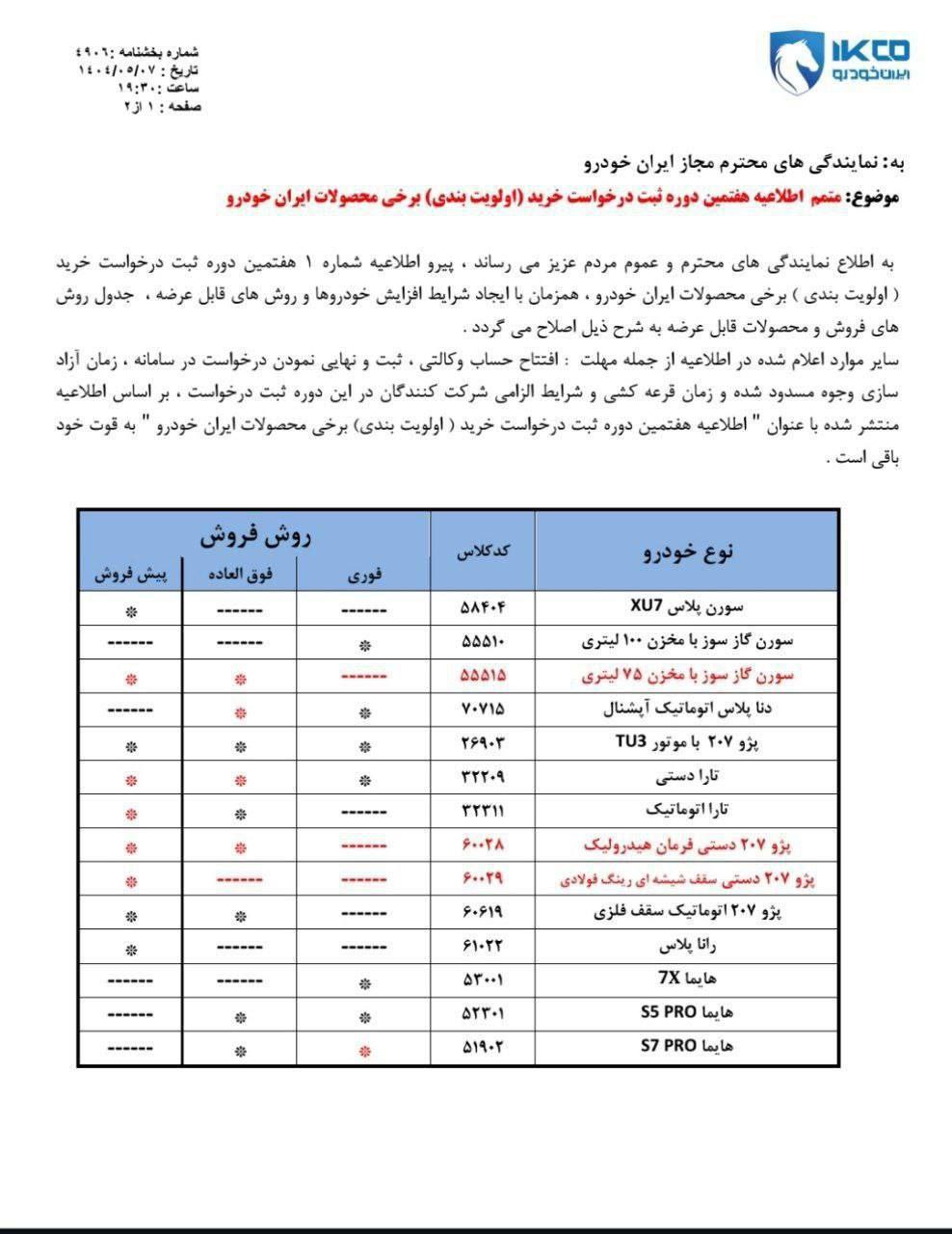 ایران خودرو
