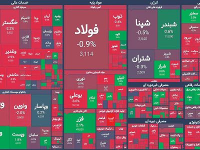 بقای انحصاری معاملات