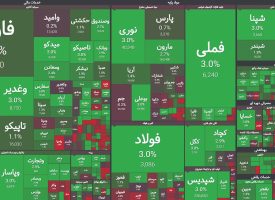 بورس در وضعیت سبز کمرنگ
