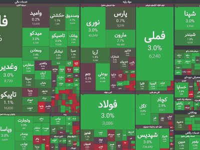 بورس در وضعیت سبز کمرنگ