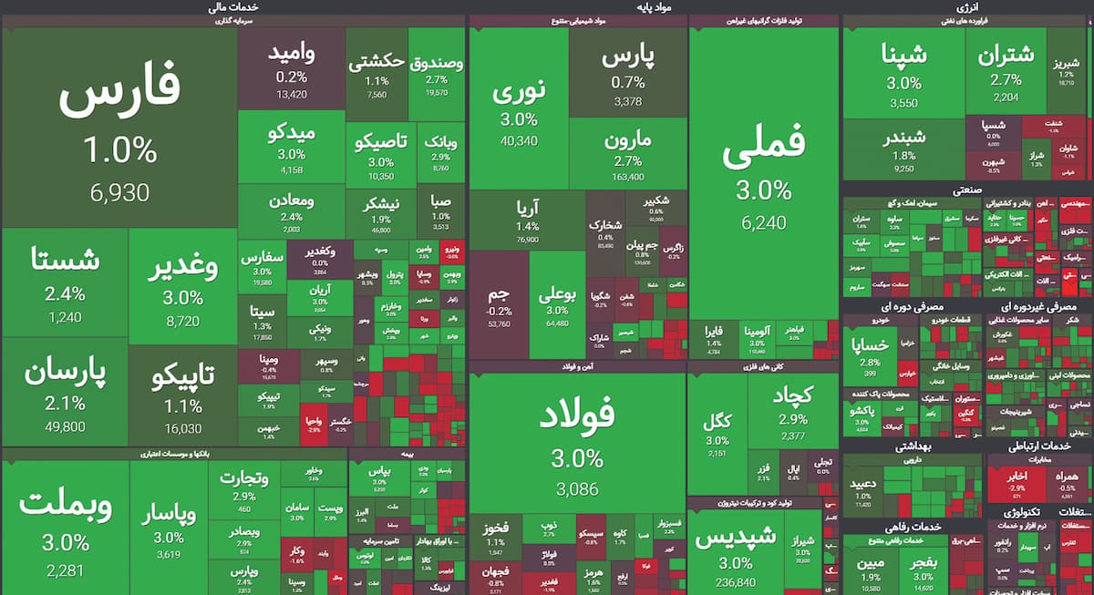 بورس در وضعیت سبز کمرنگ بورس در وضعیت سبز کمرنگ