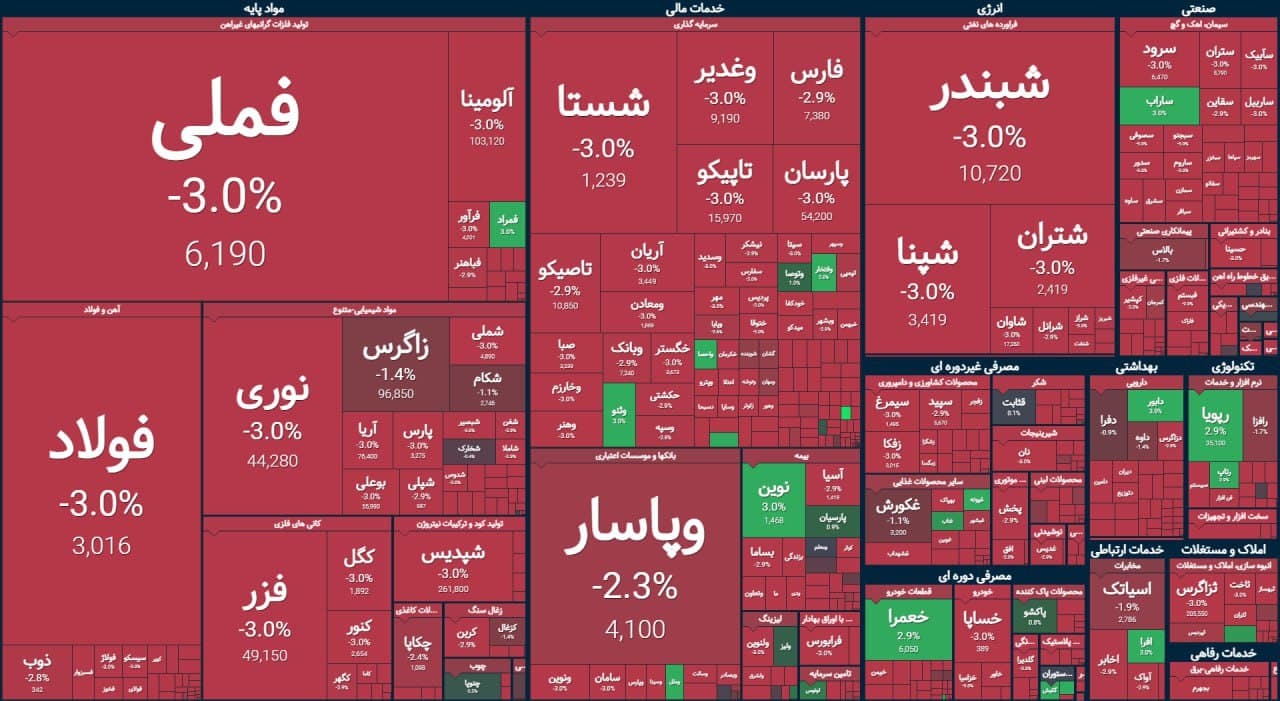 بورس زیر تیغ رکود بورس زیر تیغ رکود