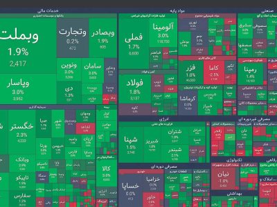 تداوم حمایت گزینشی در بورس