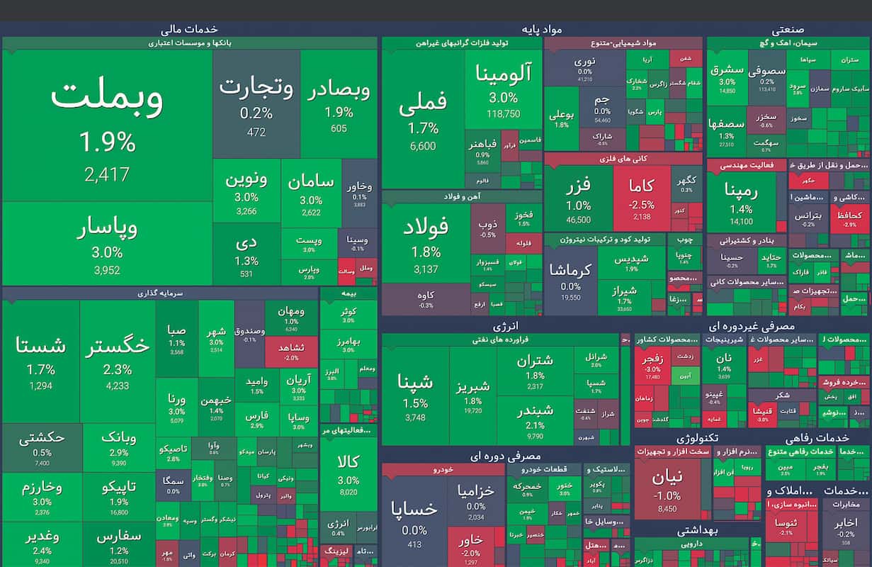 تداوم حمایت گزینشی در بورس تداوم حمایت گزینشی در بورس