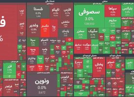 تداوم روند صعودی بازار سرمایه