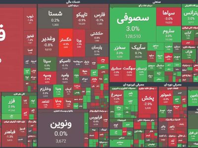 تداوم روند صعودی بازار سرمایه