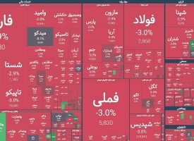 تداوم ماتریکس فروش سهام