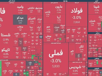 تداوم ماتریکس فروش سهام