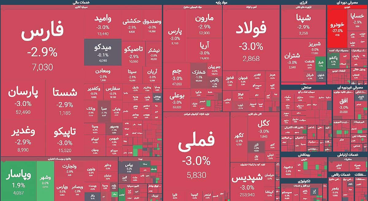 تداوم ماتریکس فروش سهام تداوم ماتریکس فروش سهام