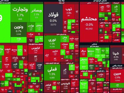 تنفس مصنوعی به بازار سرمایه!