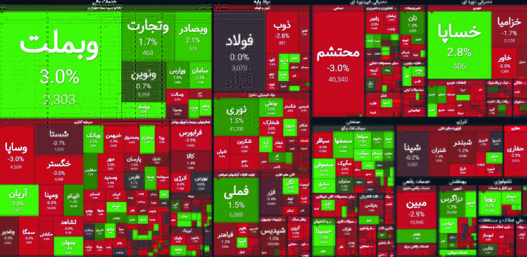 تنفس مصنوعی به بازار سرمایه! تنفس مصنوعی به بازار سرمایه!