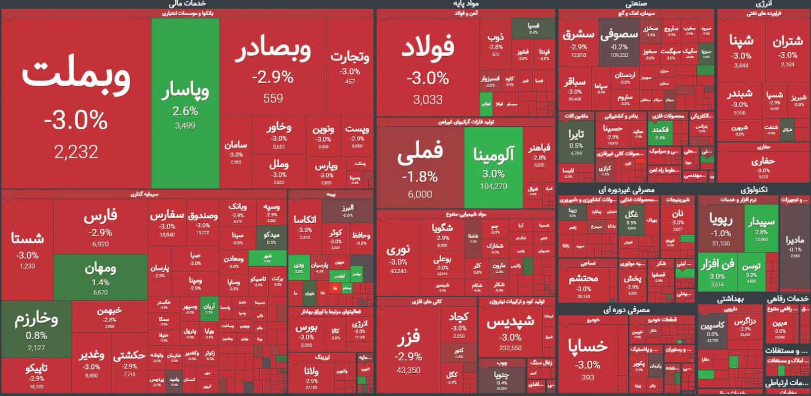 زلزله در تالار شیشه‌ای