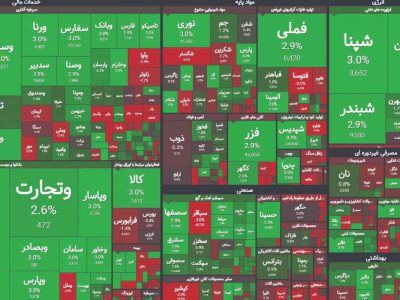 عملیات فریب در بازار سرمایه
