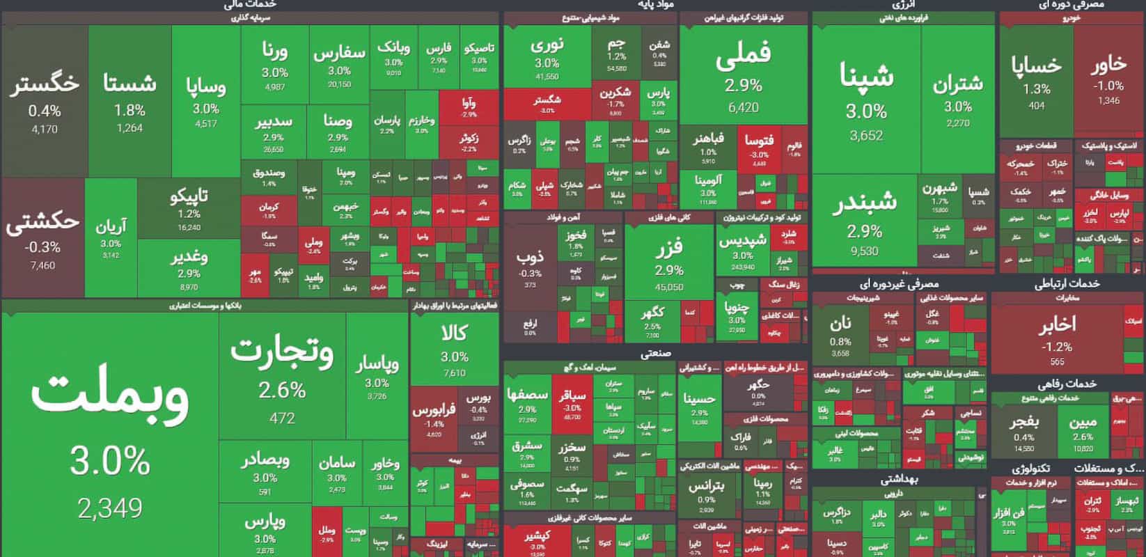 عملیات فریب در بازار سرمایه عملیات فریب در بازار سرمایه